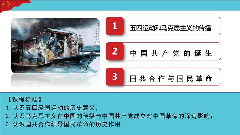 第21课 五四运动与中国共产党的诞生 课件--2021-2022学年统编版（2019）高中历史必修中外历史纲要上册03