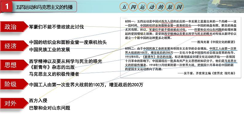 第21课 五四运动与中国共产党的诞生 课件--2021-2022学年统编版（2019）高中历史必修中外历史纲要上册07