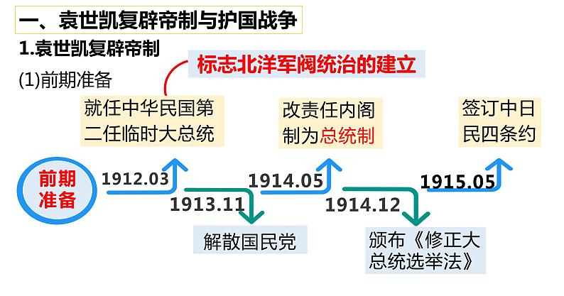 第20课 北洋军阀统治时期的政治、经济与文化 课件--2021-2022学年统编版（2019）高中历史必修中外历史纲要上册第2页