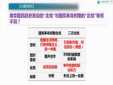 第22课 南京国民政府的统治和中国共产党开辟革命新道路 课件--2021-2022学年统编版（2019）高中历史必修中外历史纲要上册
