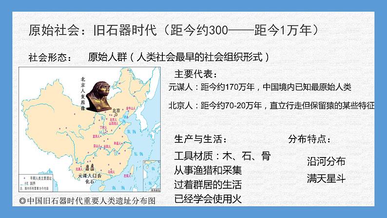 专题01 中华文明的起源——先秦-2022年新教材新高考历史一轮复习（纲要上下册+选择性必修内容）课件PPT04