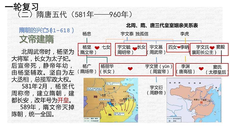 专题04 民族交融与统一多民族封建国家的发展——魏晋南北朝与隋唐（下）-2022年新教材新高考历史一轮复习（纲要上下册+选择性必修内容）课件PPT第3页