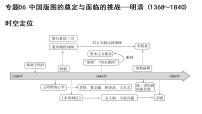 专题06 中国版图的奠定与面临的挑战——明清-2022年新教材新高考历史一轮复习（纲要上下册+选择性必修内容）课件PPT