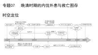 专题07 晚清时期的内忧外患与救亡图存-2022年新教材新高考历史一轮复习（纲要上下册+选择性必修内容）课件PPT