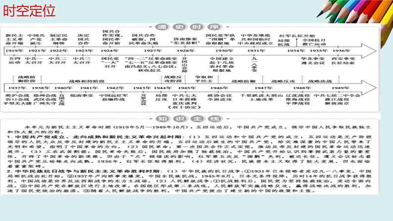 专题09 中国共产党成立与新民主革命兴起-2022年新教材新高考历史一轮复习（纲要上下册+选择性必修内容）课件PPT02