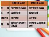 专题09 中国共产党成立与新民主革命兴起-2022年新教材新高考历史一轮复习（纲要上下册+选择性必修内容）课件PPT