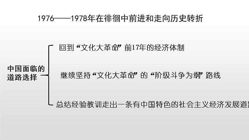 专题11  改革开放与社会主义现代化建设新时期-2022年新教材新高考历史一轮复习（纲要上下册+选择性必修内容）课件PPT第5页