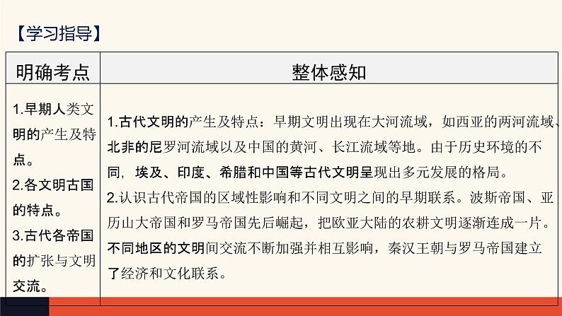 专题12 古代文明的产生与发展-2022年新教材新高考历史一轮复习（纲要上下册+选择性必修内容）课件PPT04