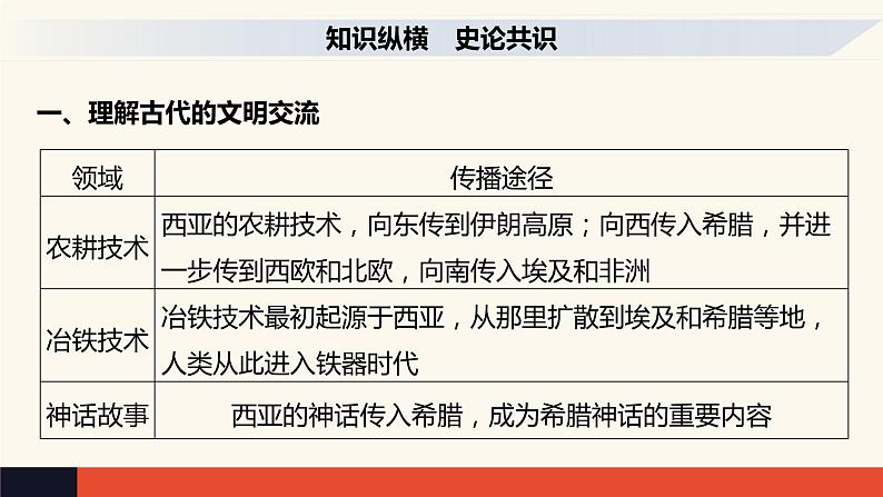 专题12 古代文明的产生与发展-2022年新教材新高考历史一轮复习（纲要上下册+选择性必修内容）课件PPT07