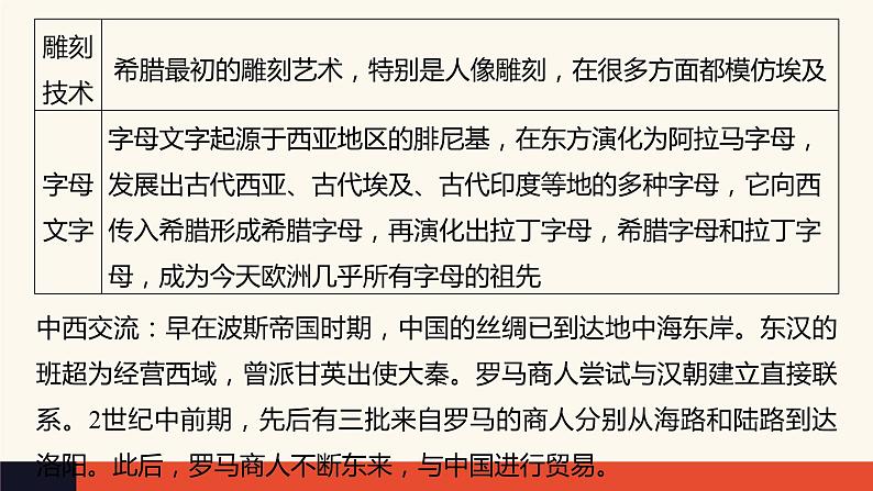 专题12 古代文明的产生与发展-2022年新教材新高考历史一轮复习（纲要上下册+选择性必修内容）课件PPT08