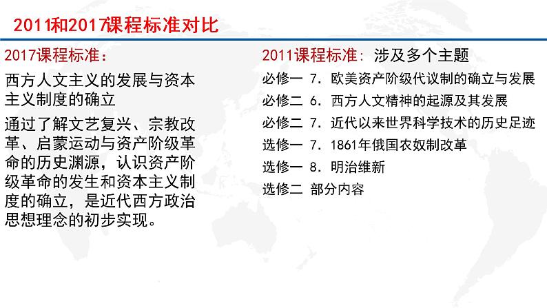 专题15  资本主义制度的确立（上）-2022年新教材新高考历史一轮复习（纲要上下册+选择性必修内容）课件PPT第2页