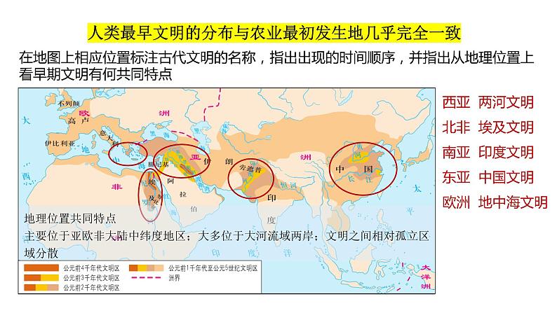 第1课 文明的产生与早期发展 课件-【新教材】高中历史统编版（2019）中外历史纲要下册03