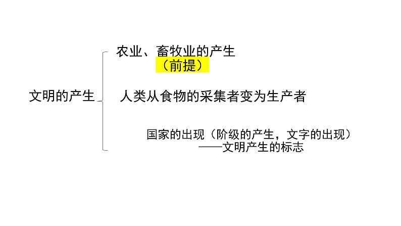 第1课 文明的产生与早期发展 课件-【新教材】高中历史统编版（2019）中外历史纲要下册05