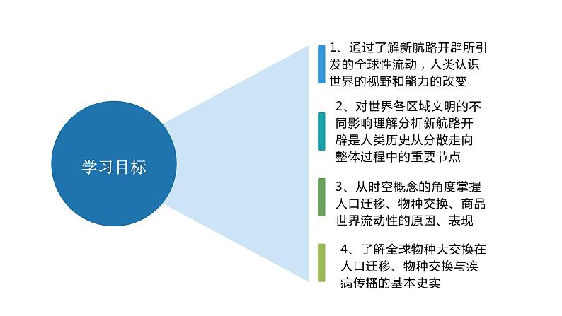 第7课 全球联系的初步建立与世界格局的演变 课件-【新教材】高中历史统编版（2019）中外历史纲要下册03