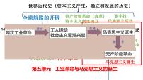 高中第五单元 工业革命与马克思主义的诞生第10课 影响世界的工业革命	完整版ppt课件