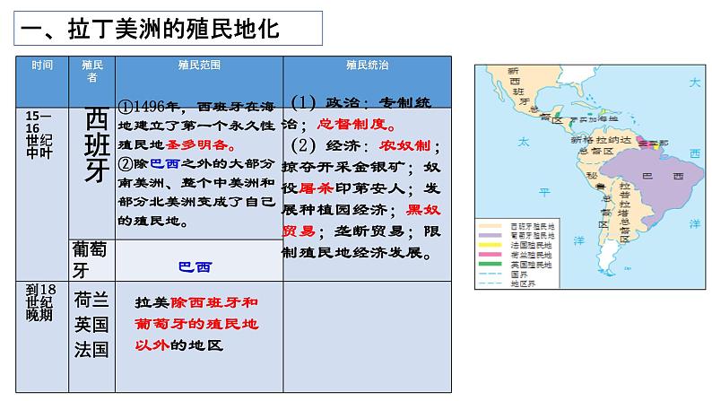 第12课 资本主义世界殖民体系的形成 课件-【新教材】高中历史统编版（2019）中外历史纲要下册第3页