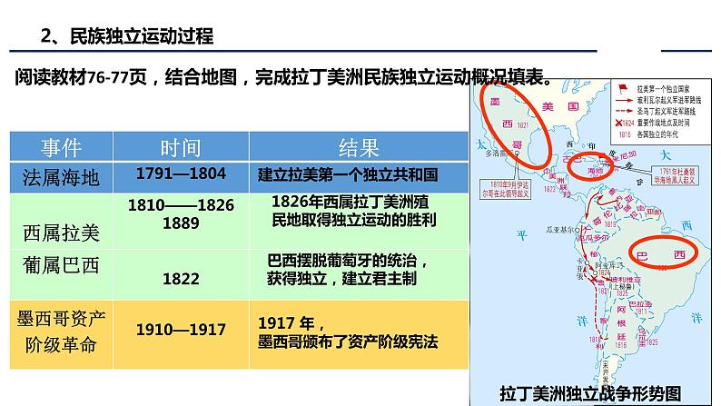 第13课 亚非拉民族独立运动 课件-【新教材】高中历史统编版（2019）中外历史纲要下册第6页