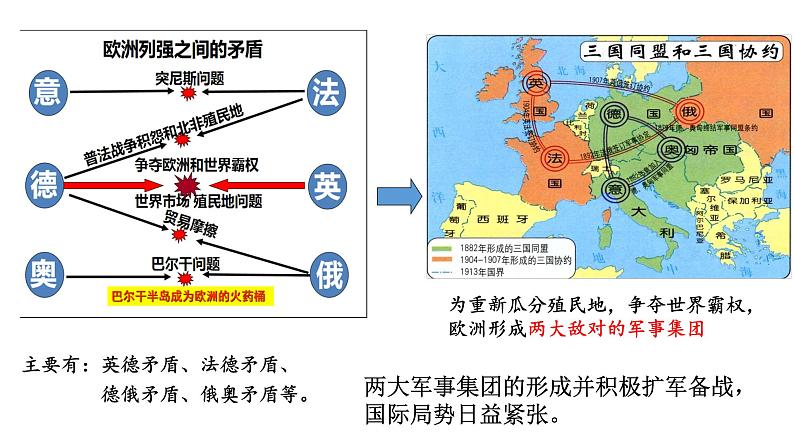 第14课 第一次世界大战与战后国际秩序 课件-【新教材】高中历史统编版（2019）中外历史纲要下册07