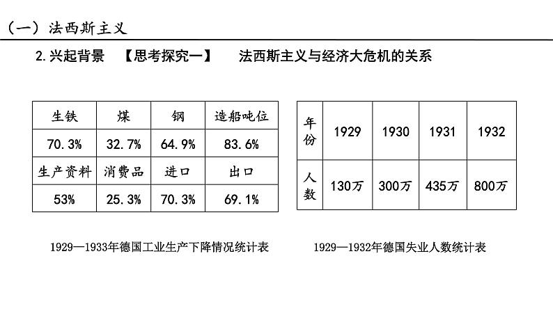 第17课 第二次世界大战与战后国际秩序的形成 课件-【新教材】高中历史统编版（2019）中外历史纲要下册06