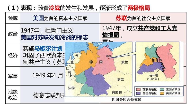第18课 冷战与国际格局的演变 课件-【新教材】高中历史统编版（2019）中外历史纲要下册第8页