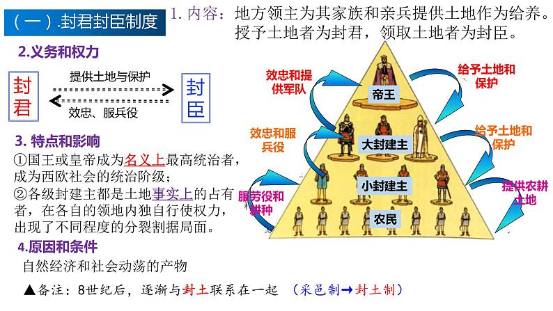 第3课 中古时期的欧洲 课件-【新教材】高中历史统编版（2019）中外历史纲要下册04