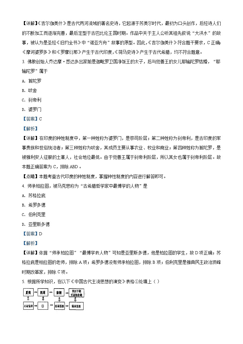 2019年上海市松江区高考一模历史试题（解析版）02