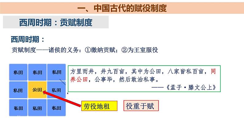 中国赋税制度的演变PPT课件免费下载06