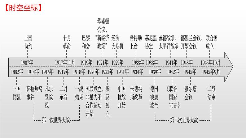 专题18  两次世界大战、十月革命与国际秩序的演变-2022年新教材新高考历史一轮复习（纲要上下册 选择性必修内容）课件PPT05