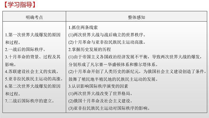 专题18  两次世界大战、十月革命与国际秩序的演变-2022年新教材新高考历史一轮复习（纲要上下册 选择性必修内容）课件PPT06