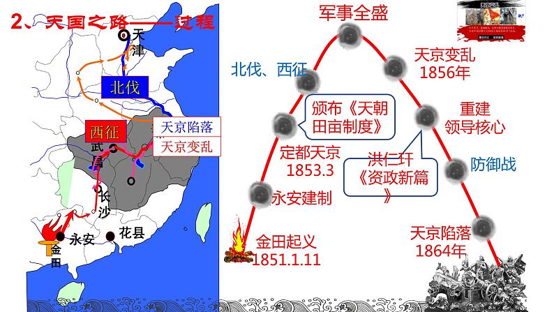 2021-2022学年统编版（2019）高中历史必修中外历史纲要上 第17课 国家出路的探索与列强侵略的加剧 课件（47张PPT）第7页