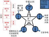 2021-2022学年统编版（2019）高中历史必修中外历史纲要上 第2课 诸侯纷争与变法运动 课件（39张ppt）