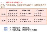2021-2022学年统编版（2019）高中历史必修中外历史纲要上 第2课 诸侯纷争与变法运动 课件（39张ppt）