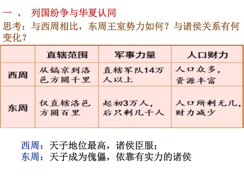 2021-2022学年统编版（2019）高中历史必修中外历史纲要上 第2课 诸侯纷争与变法运动 课件（39张ppt）第3页