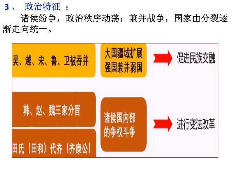 2021-2022学年统编版（2019）高中历史必修中外历史纲要上 第2课 诸侯纷争与变法运动 课件（39张ppt）第7页