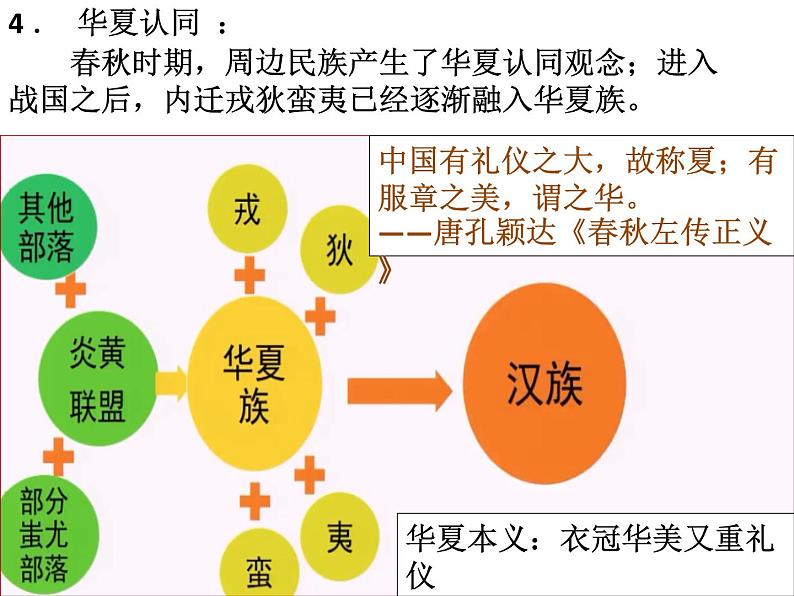 2021-2022学年统编版（2019）高中历史必修中外历史纲要上 第2课 诸侯纷争与变法运动 课件（39张ppt）第8页