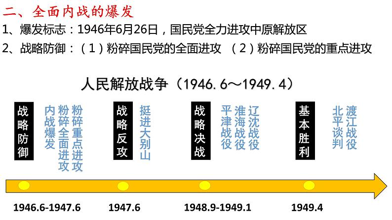 2021-2022学年统编版（2019）高中历史必修中外历史纲要上 第25课 人民解放战争 课件（19张ppt）第5页