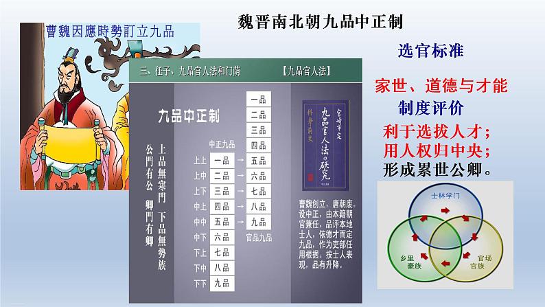 2021-2022学年统编版（2019）高中历史必修中外历史纲要上 第7课 隋唐制度的变化与创新 课件（31张PPT）08