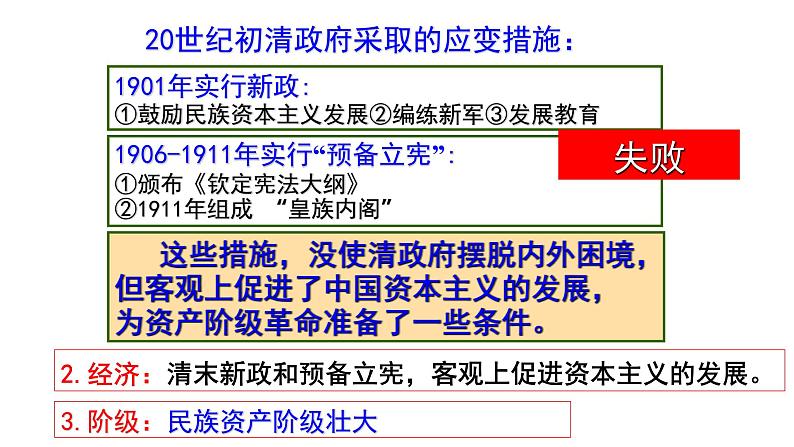 2021-2022学年统编版（2019）高中历史必修中外历史纲要上册第19课 辛亥革命 课件（33张PPT）04