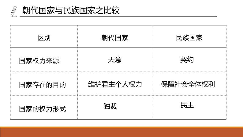 2021-2022学年统编版（2019）高中历史必修中外历史纲要上册第19课 辛亥革命 课件（26张PPT）03