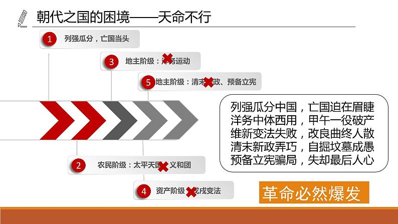 2021-2022学年统编版（2019）高中历史必修中外历史纲要上册第19课 辛亥革命 课件（26张PPT）07