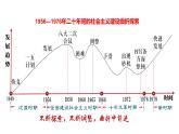 2021-2022学年统编版（2019）高中历史必修中外历史纲要上册第27课 社会主义建设在探索中曲折发展 课件（29张PPT）