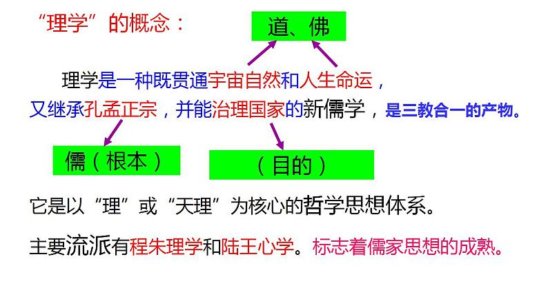 2021-2022学年统编版（2019）高中历史必修中外历史纲要上 第12课 辽宋夏金元的文化课件(36张PPT）06