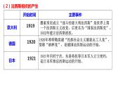 2021-2022学年统编版（2019）高中历史必修中外历史纲要下 第17课 第二次世界大战与战后国际秩序的形成课件（共30张ppt）
