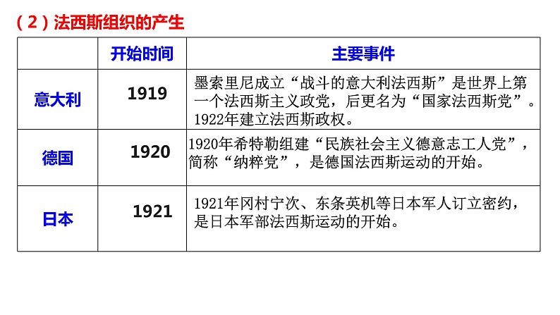 2021-2022学年统编版（2019）高中历史必修中外历史纲要下 第17课 第二次世界大战与战后国际秩序的形成课件（共30张ppt）第3页