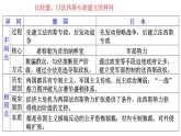 2021-2022学年统编版（2019）高中历史必修中外历史纲要下 第17课 第二次世界大战与战后国际秩序的形成课件（共30张ppt）
