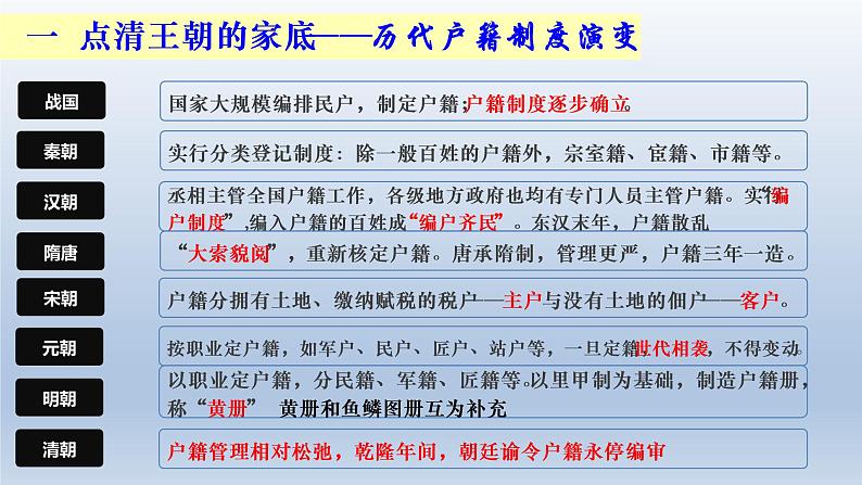 2021-2022学年统编版（2019）高中历史选择性必修一  第17课 中国古代的户籍制度与社会治理 课件（23张PPT）第5页