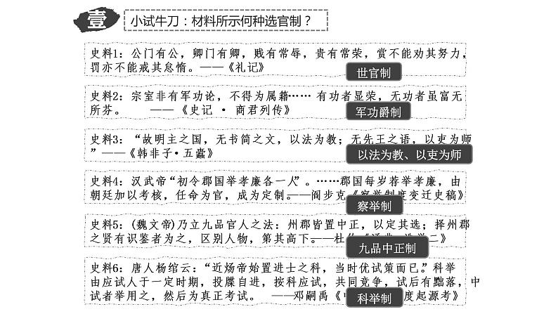 2021-2022学年统编版（2019）高中历史选择性必修一  第5课 中国古代官员的选拔与管理 课件（26张ppt）第4页