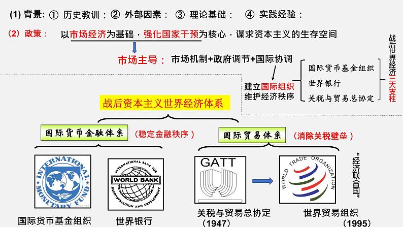 2021-2022学年统编版（2019）高中历史必修中外历史纲要下 第19课 资本主义国家的新变化 课件（15张PPT）第4页