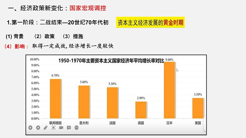 2021-2022学年统编版（2019）高中历史必修中外历史纲要下 第19课 资本主义国家的新变化 课件（15张PPT）第6页