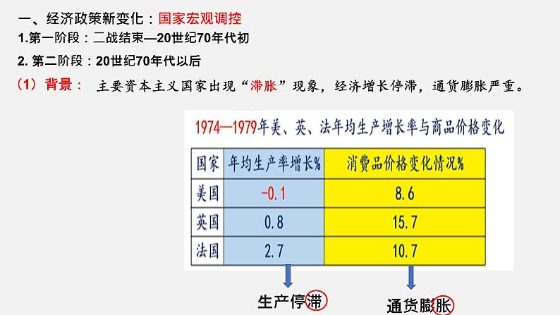 2021-2022学年统编版（2019）高中历史必修中外历史纲要下 第19课 资本主义国家的新变化 课件（15张PPT）第7页